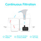 IRIS USA Cat Water Fountain, 44oz / 1.3L, Kitty Spout , Dog Fountain Water Bowl, Silent and Replaceable Charcoal Filter, White/Blue